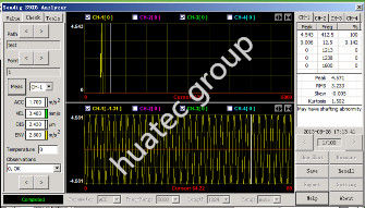 Vibrazione dell'analizzatore/compensatore di vibrazione HG956-2 e localizzazione del guasto del cuscinetto di Multi-parametro di analisi dello spettro di rumore
