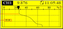 Vibrometro di Manica HGS923 4, monitoraggio di vibrazione &amp; sistema di registrazione per monitoraggio continuo