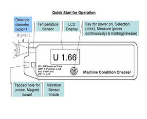 Vibrometro ISO10816 del controllore di stato a macchina di Multi-parametro di HUATEC HG6450-6